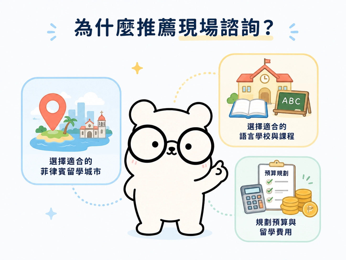 為什麼推薦到現場諮詢菲律賓遊學？