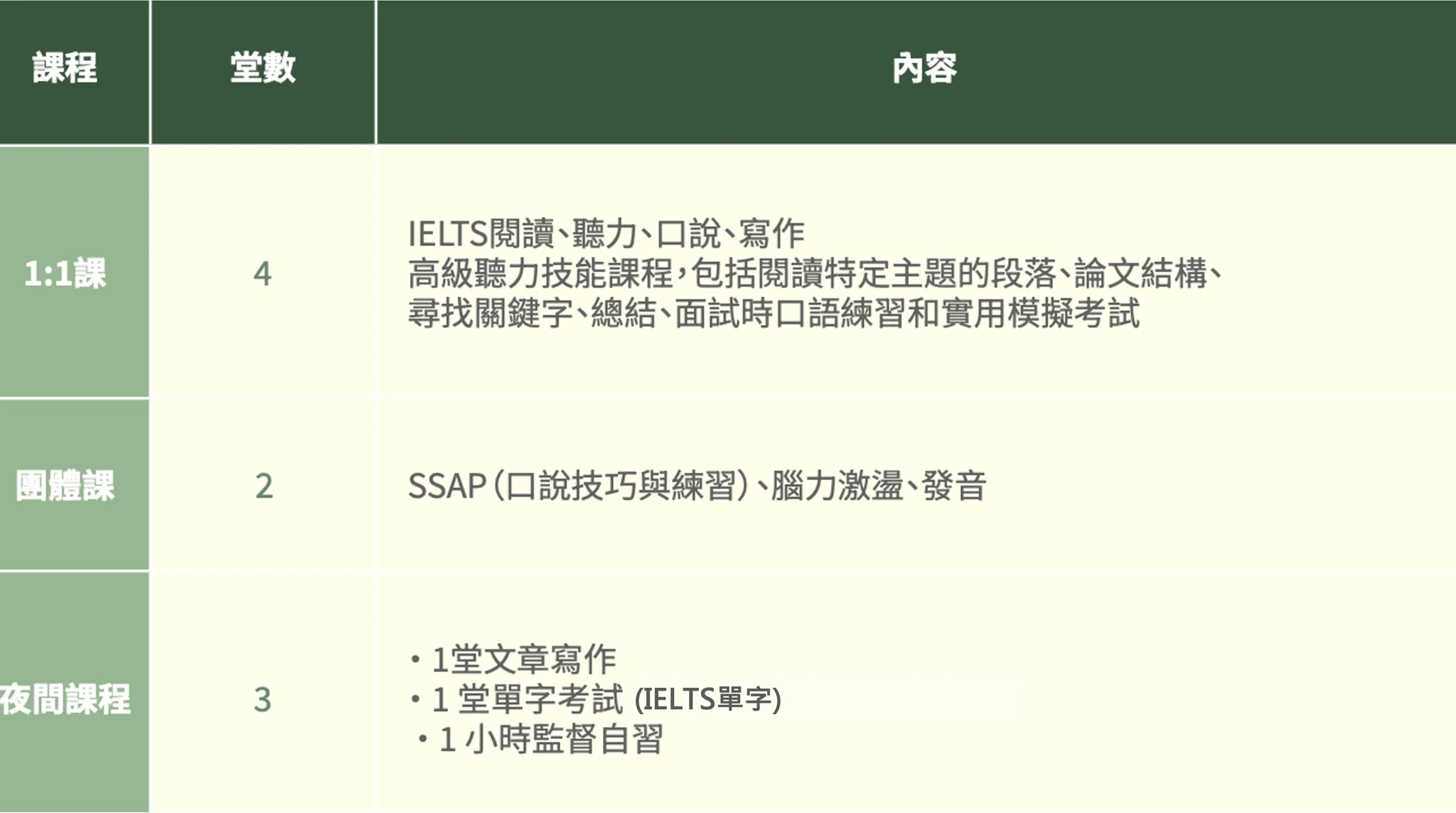 2026JIC冬令營 IELTS課程