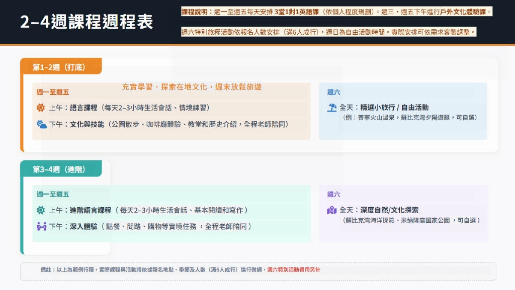 HANA 2026 樂齡夏令營 2-4週課程週程表