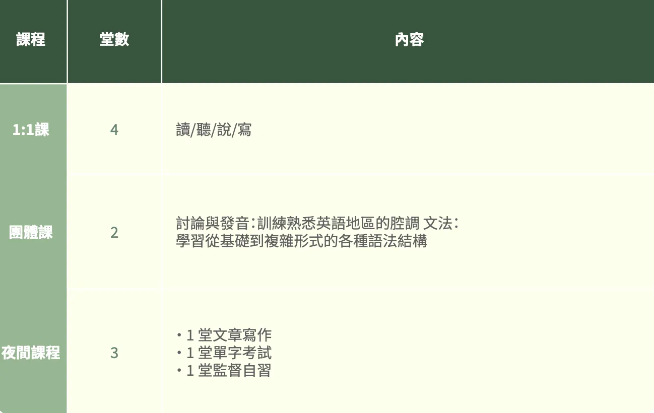 2026JIC冬令營 ESL課程
