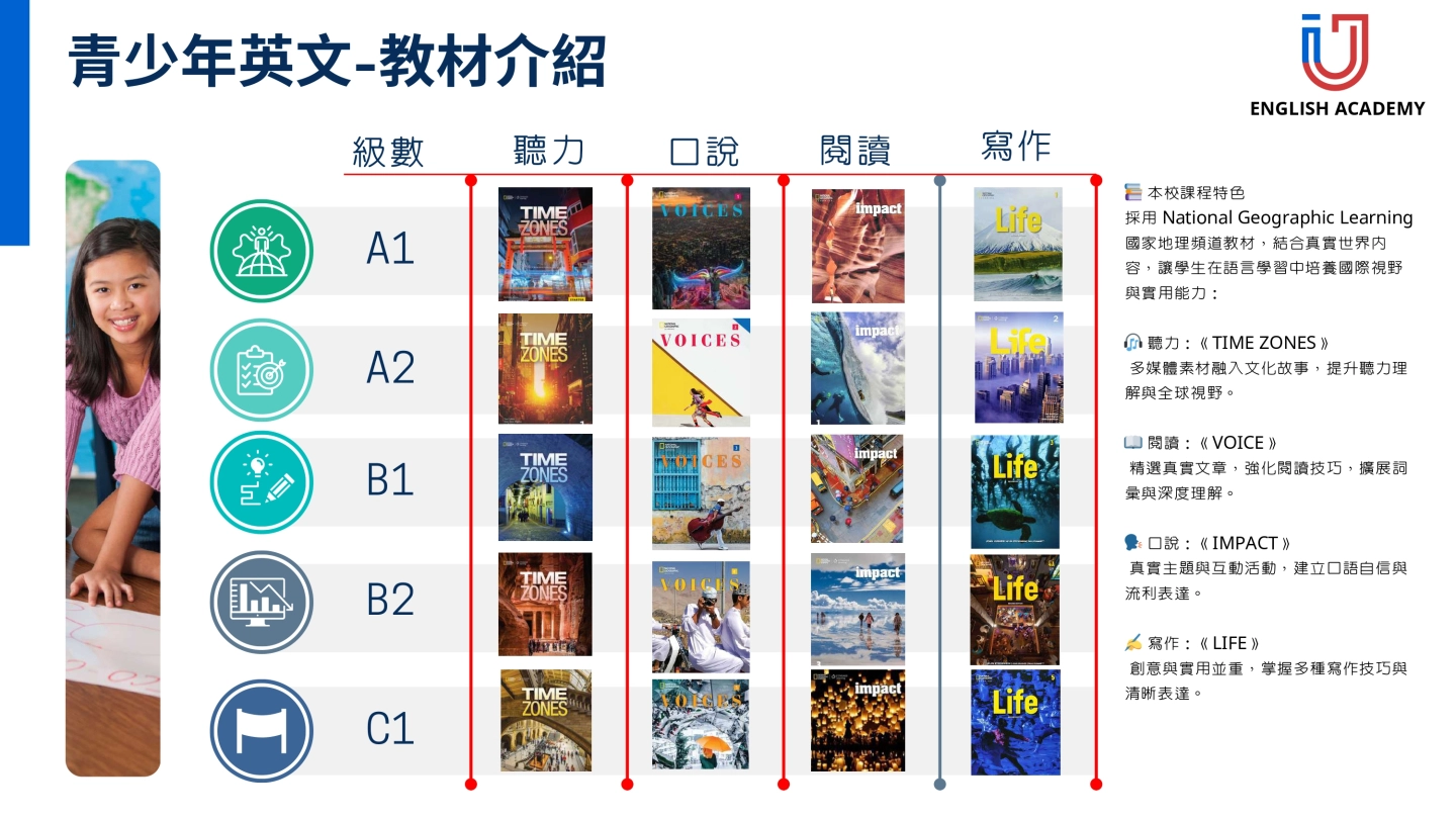 2026IU冬令營青少年英文課程教材