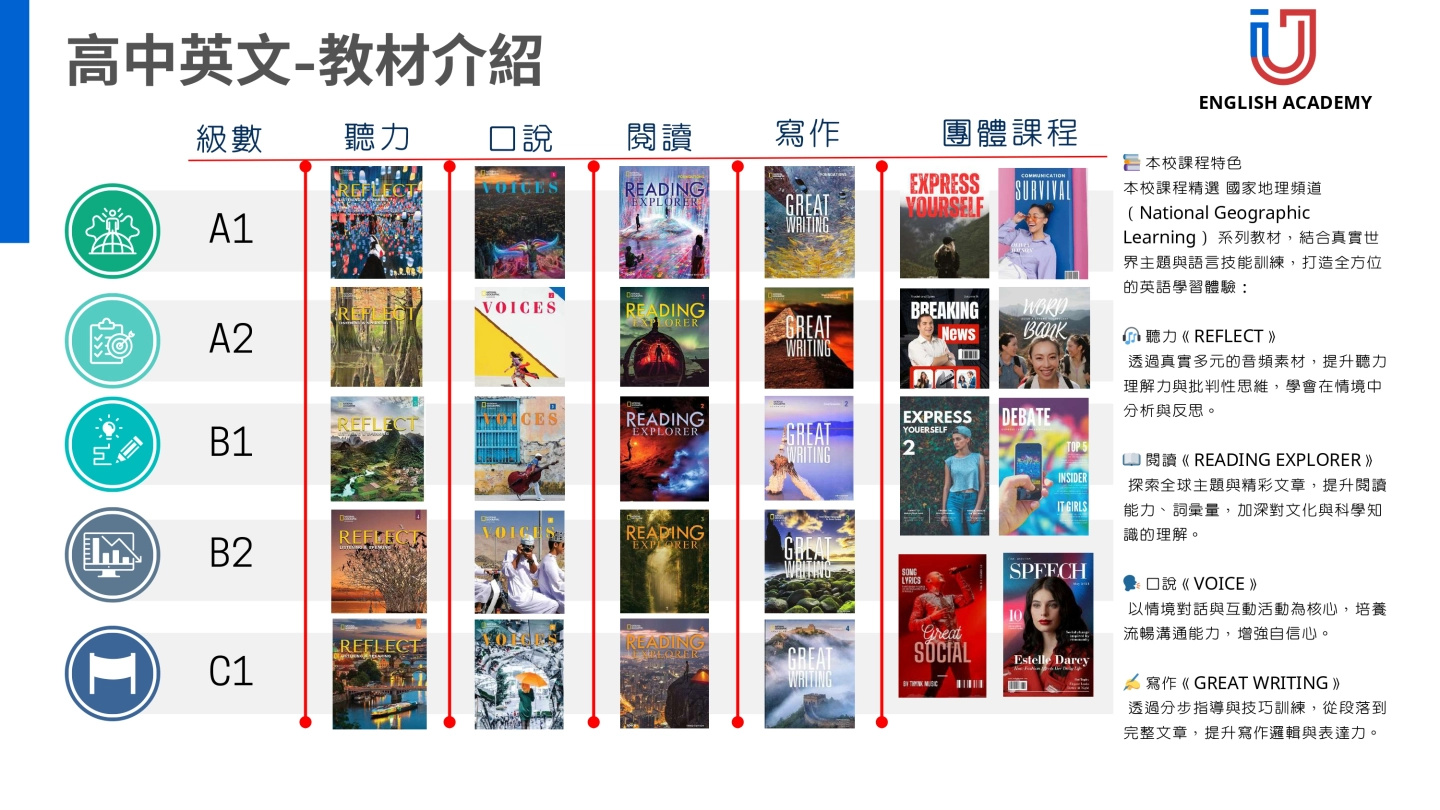 2026IU冬令營高中英文課程教材