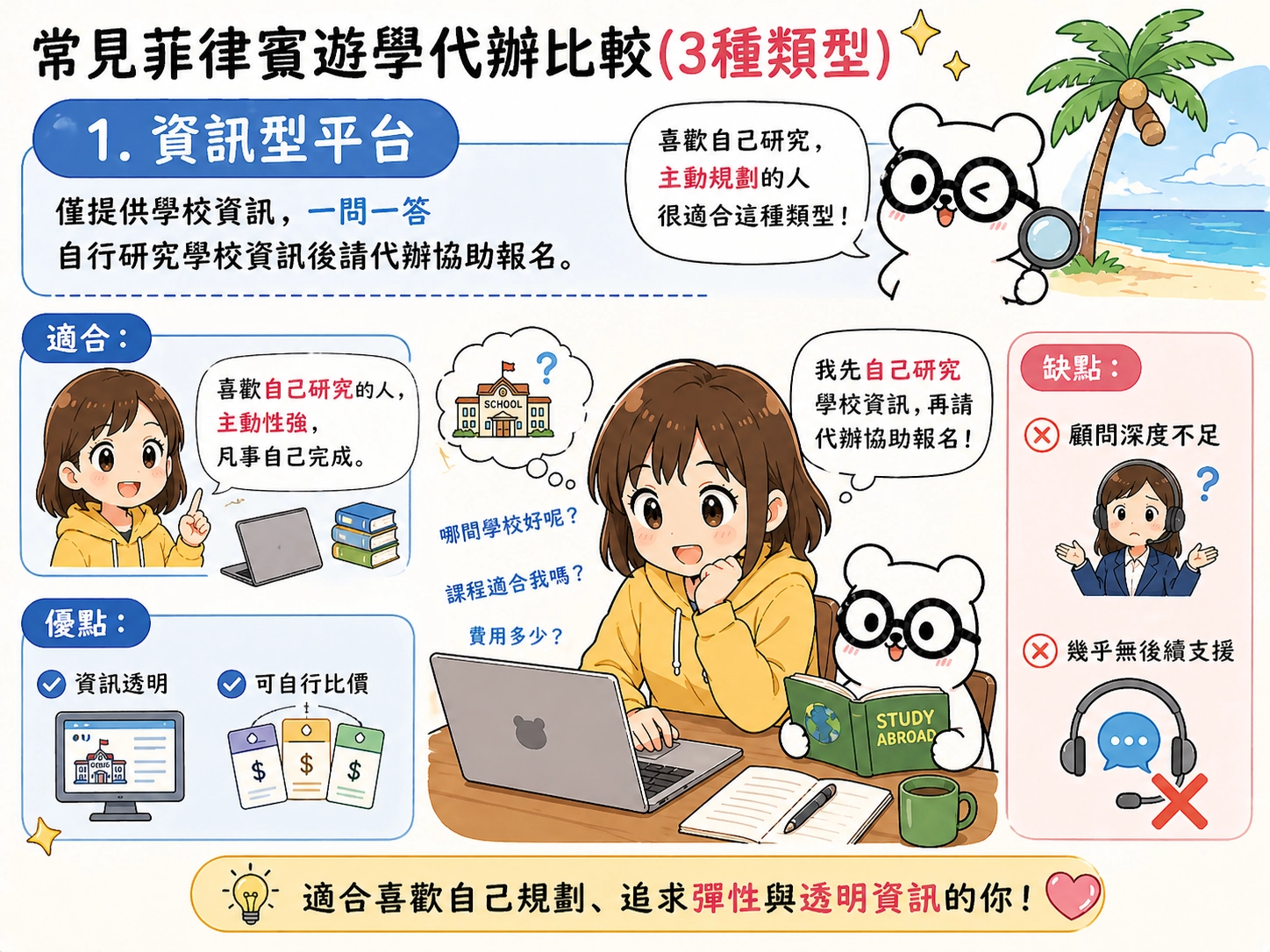 1. 資訊型平台 僅提供學校資訊，一問一答 自行研究學校資訊後請代辦協助報名。  適合： 喜歡自己研究的人，主動性強，凡事自己完成。  優點： • 資訊透明 • 可自行比價 缺點： • 顧問深度不足 • 幾乎無後續支援