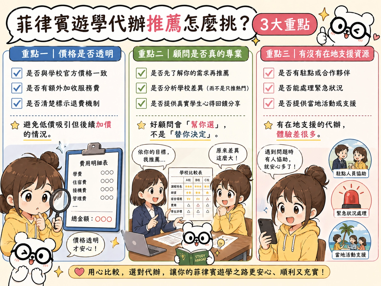 菲律賓遊學代辦推薦怎麼挑？3大重點：重點一｜價格是否透明，重點二｜顧問是否真的專業，重點三｜有沒有在地支援資源；締佳遊學皆能提供完善服務