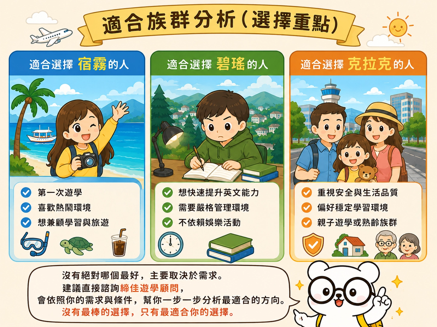 菲律賓遊學城市適合族群分析(選擇重點)