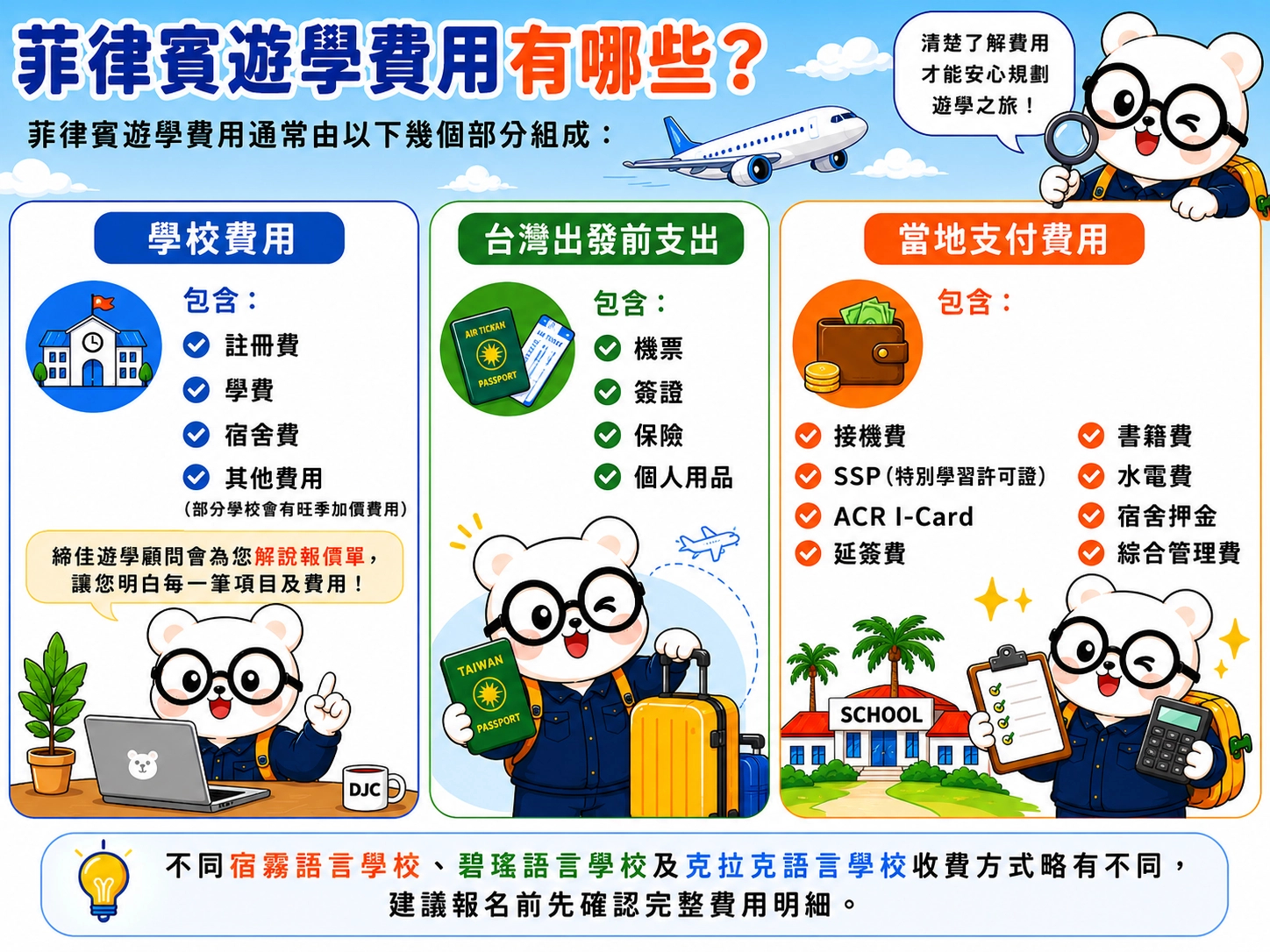 菲律賓遊學費用有哪些?
