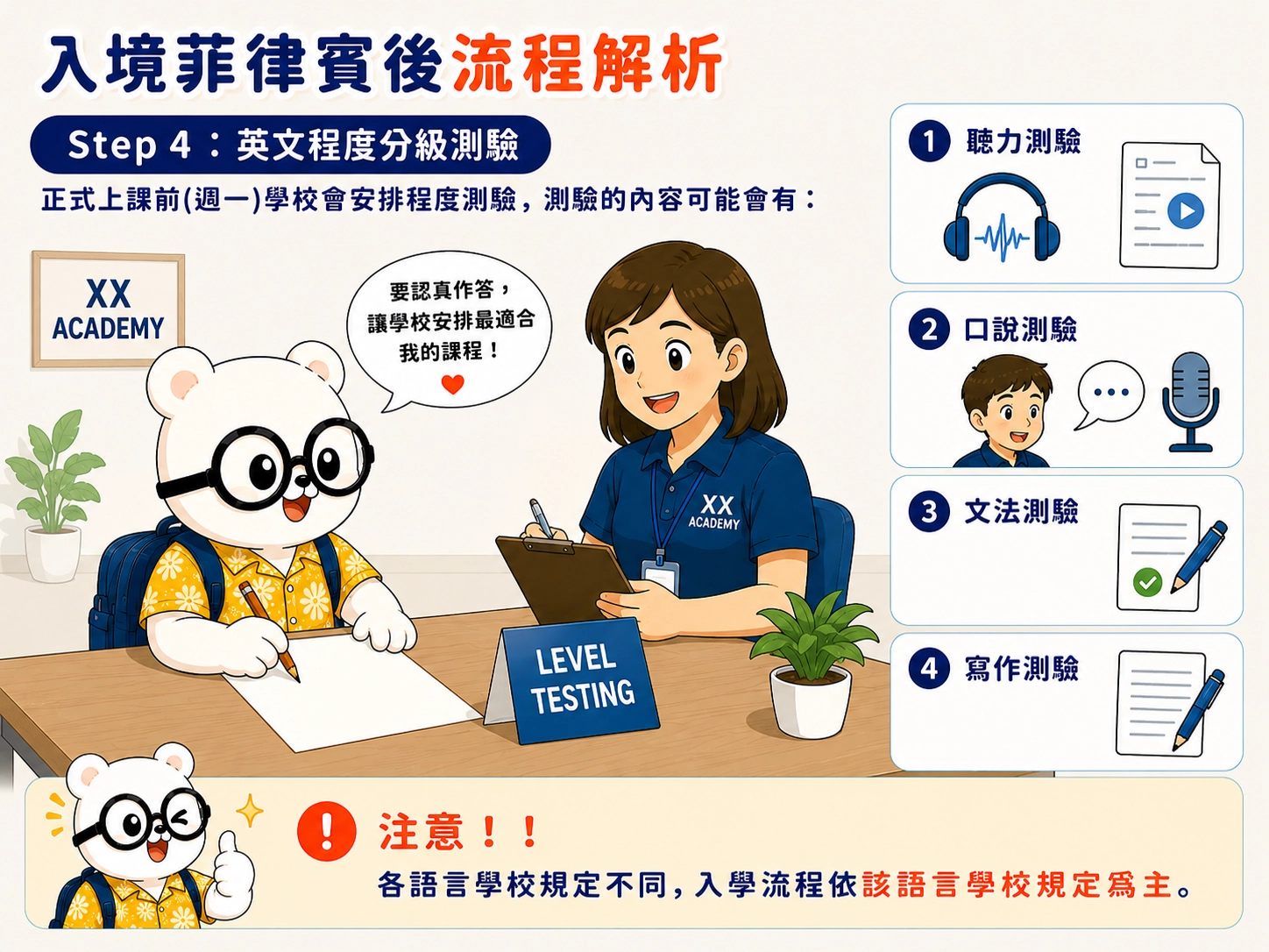 入境菲律賓後流程解析 Step 4:英文程度分級測驗