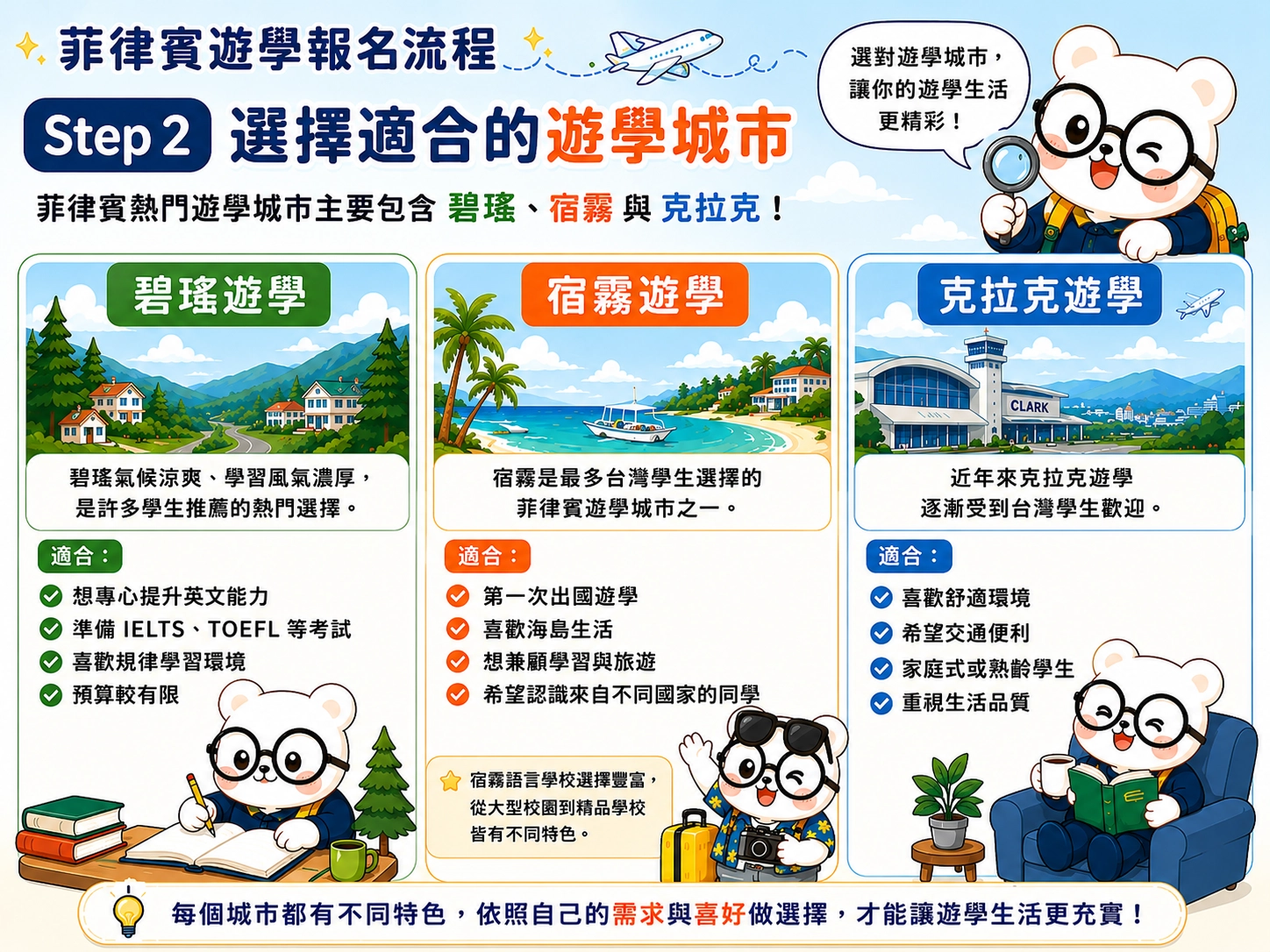 菲律賓遊學報名流程 Step 2:選擇適合的遊學城市
