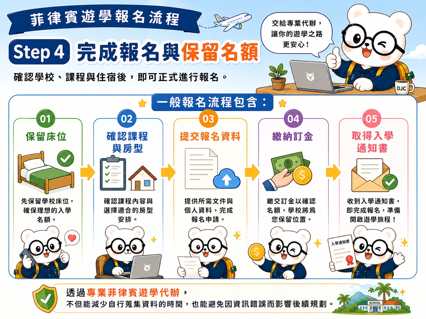 菲律賓遊學報名流程 Step 4:完成報名與保留名額