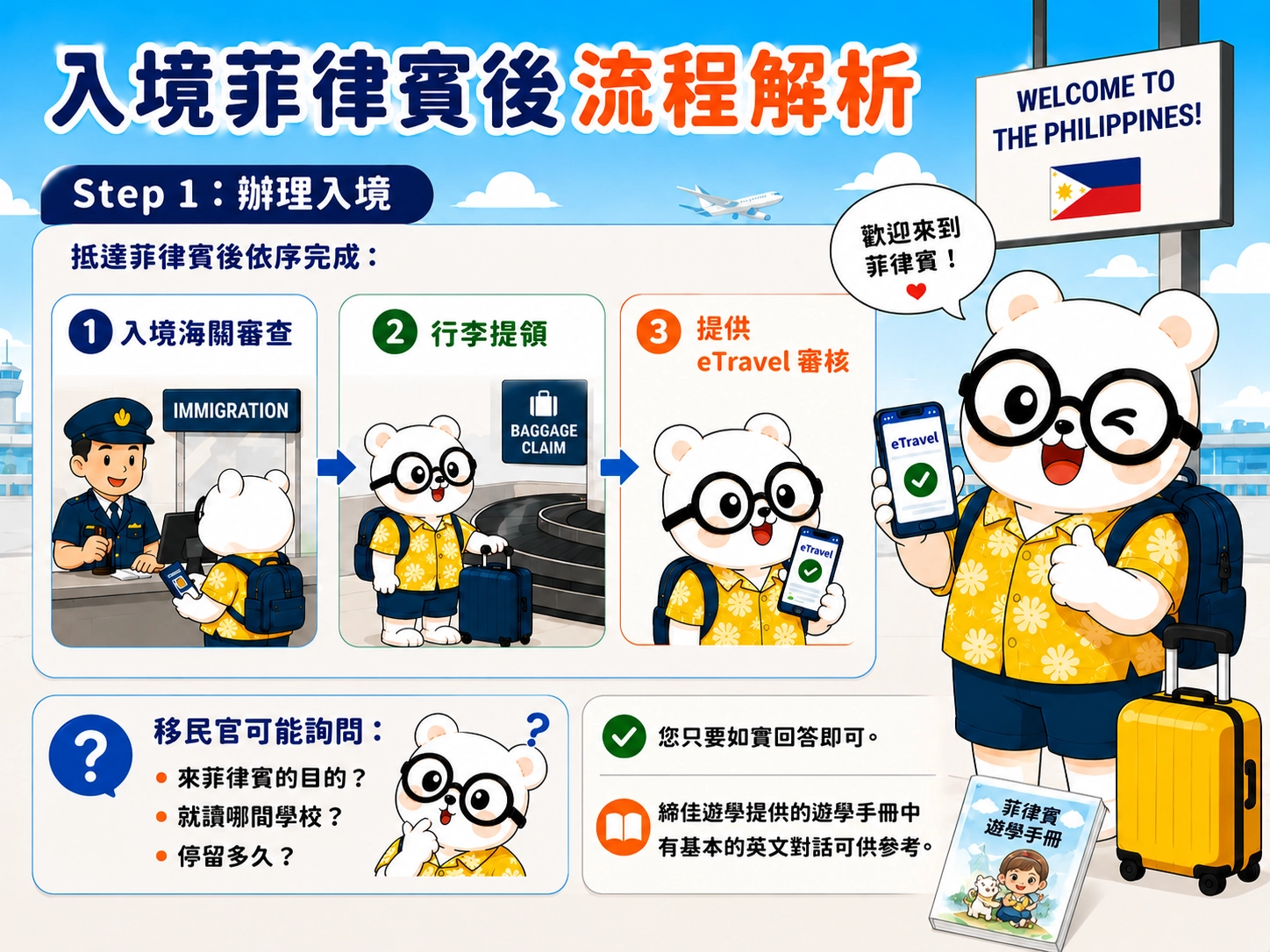 入境菲律賓後流程解析 Step 1:辦理入境