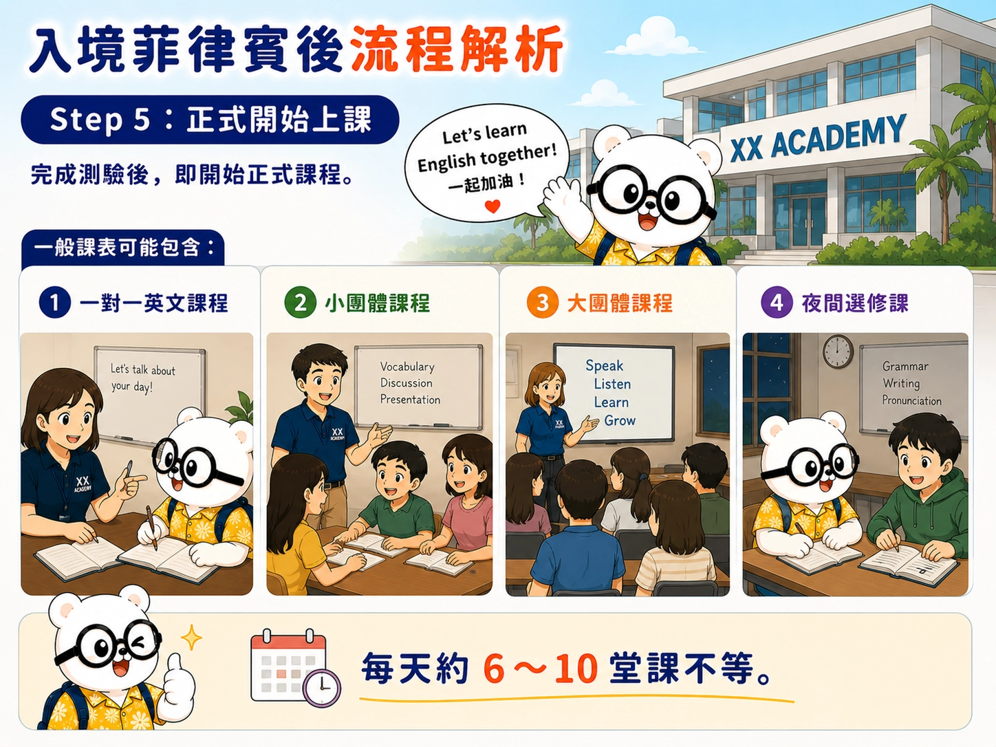 入境菲律賓後流程解析 Step 5:正式開始上課
