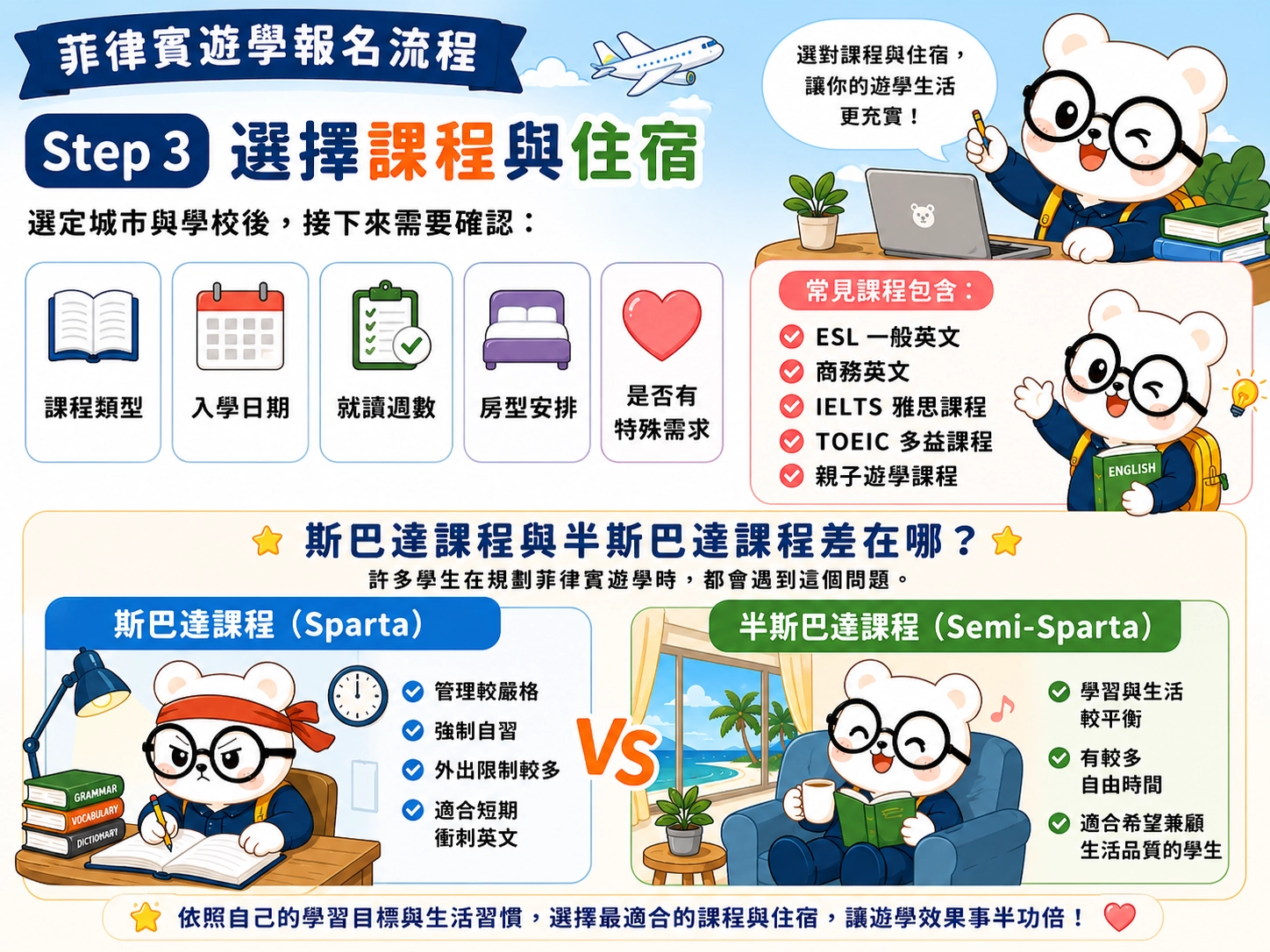 菲律賓遊學報名流程 Step 3:選擇課程與住宿