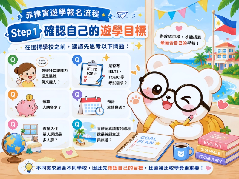 菲律賓遊學報名流程 Step 1:確認自己的遊學目標
