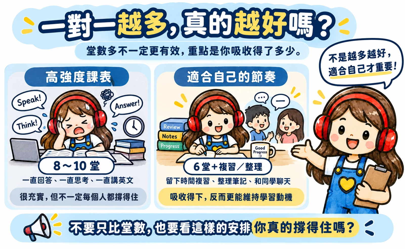 課程堂數多不一定有用，重點是你吸收了多少