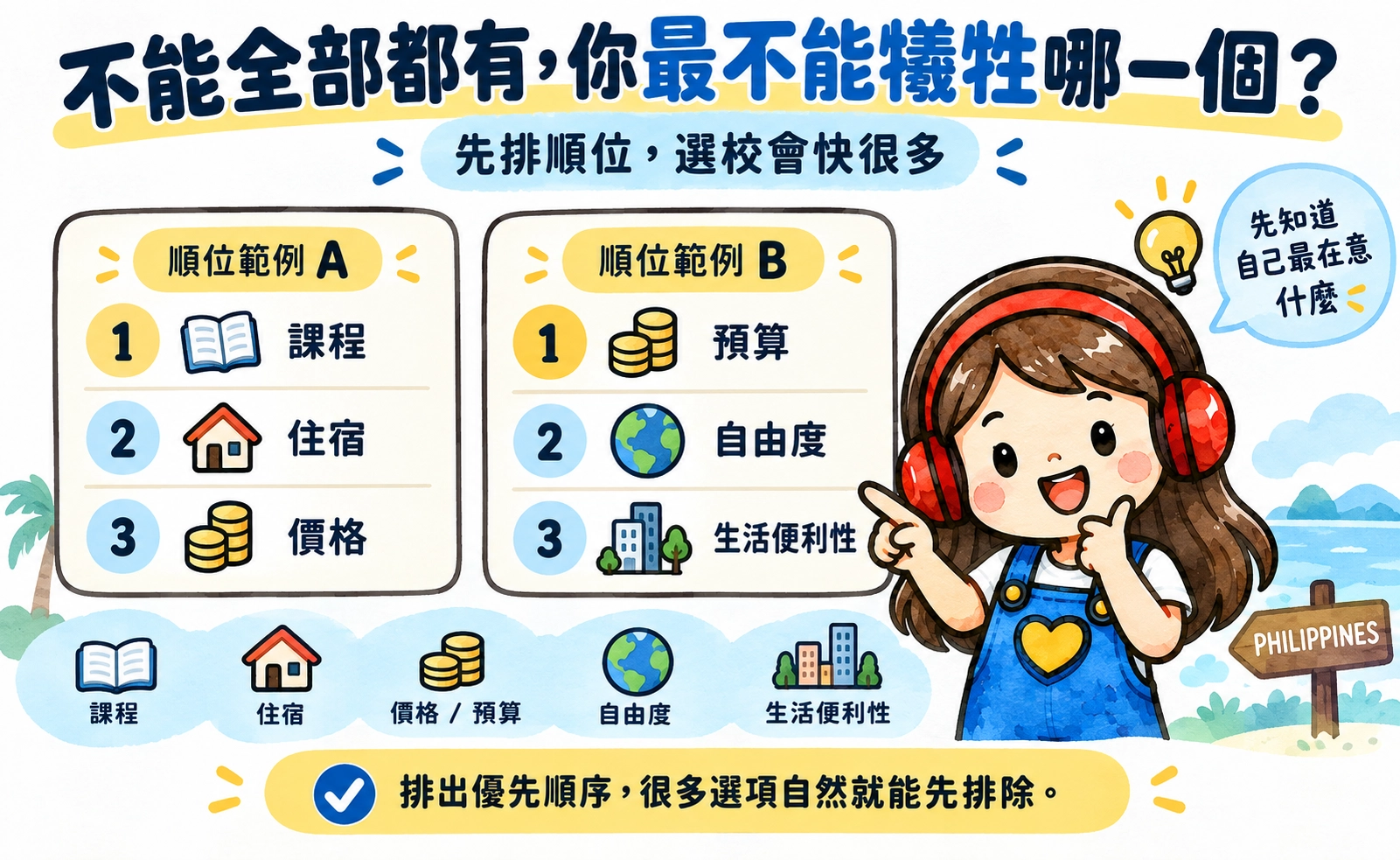 沒有十全十美的語言學校，你必須先做取捨