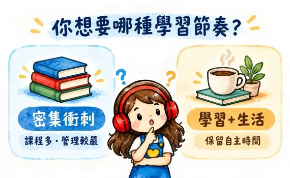 你想要的是哪種學習節奏？ 密集衝刺：課程多、管理較嚴 學習＋生活：保留較多自主時間