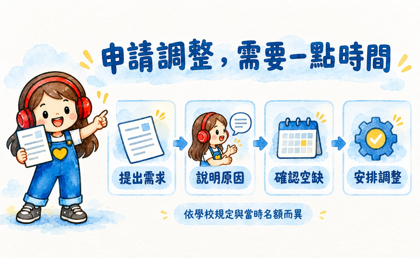 老師及宿舍安排可以申請調整,不代表立即完成